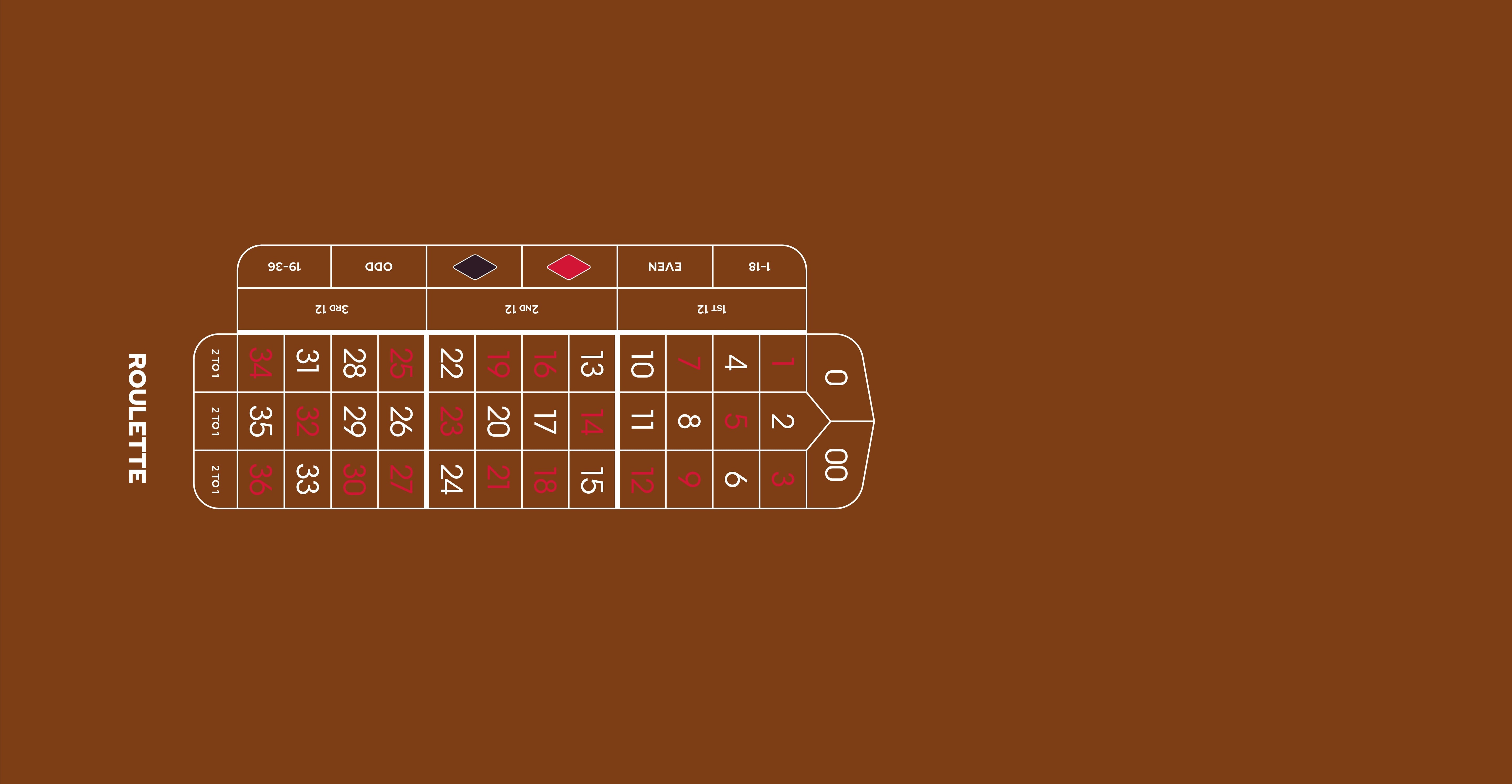 Layout,ARRH,Roulette, Double 0,Flex,Camel
