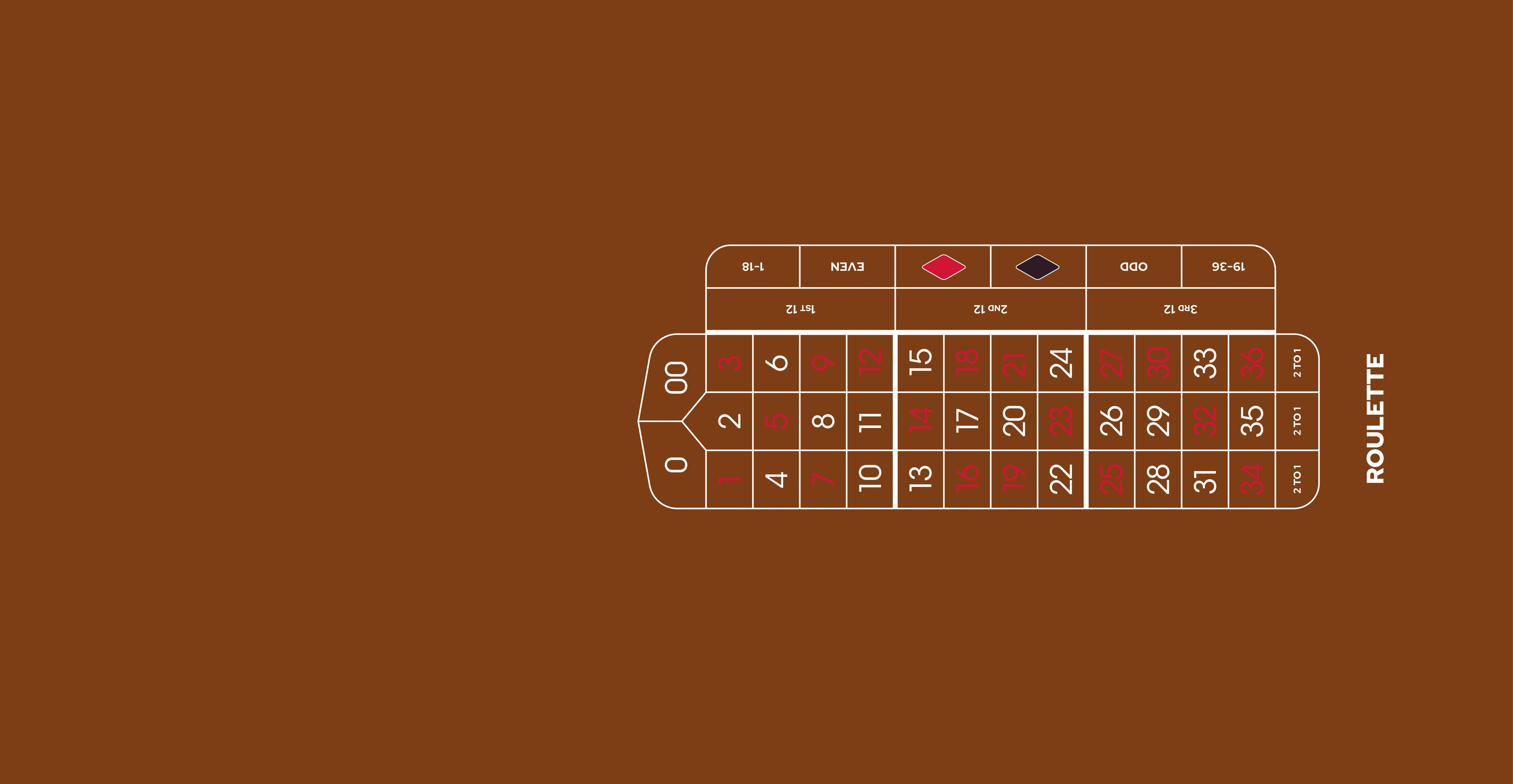 Layout,ARLH, Roulette, Double 0,Flex,Camel