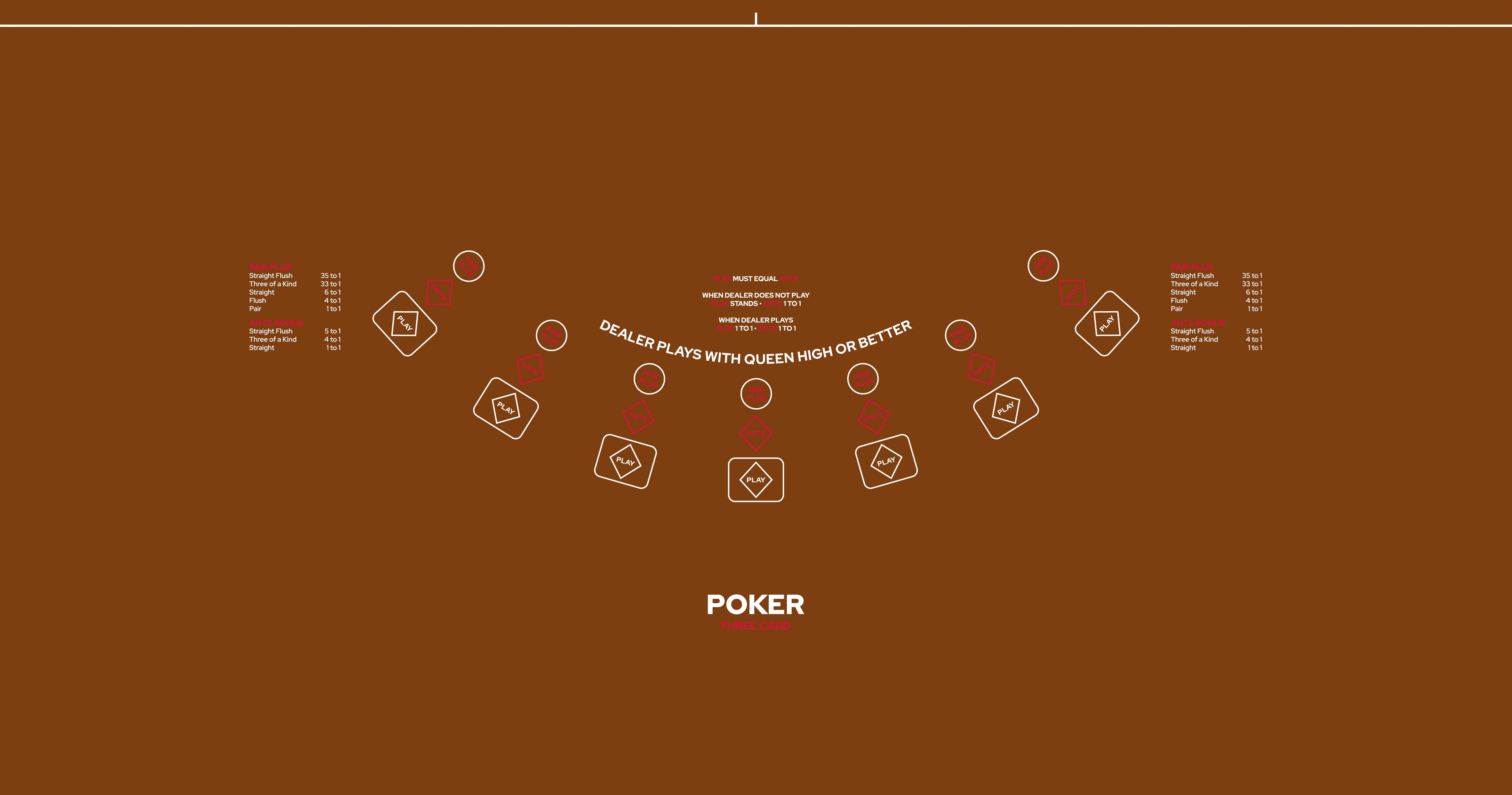 Layout Three Card Poker Flex Camel