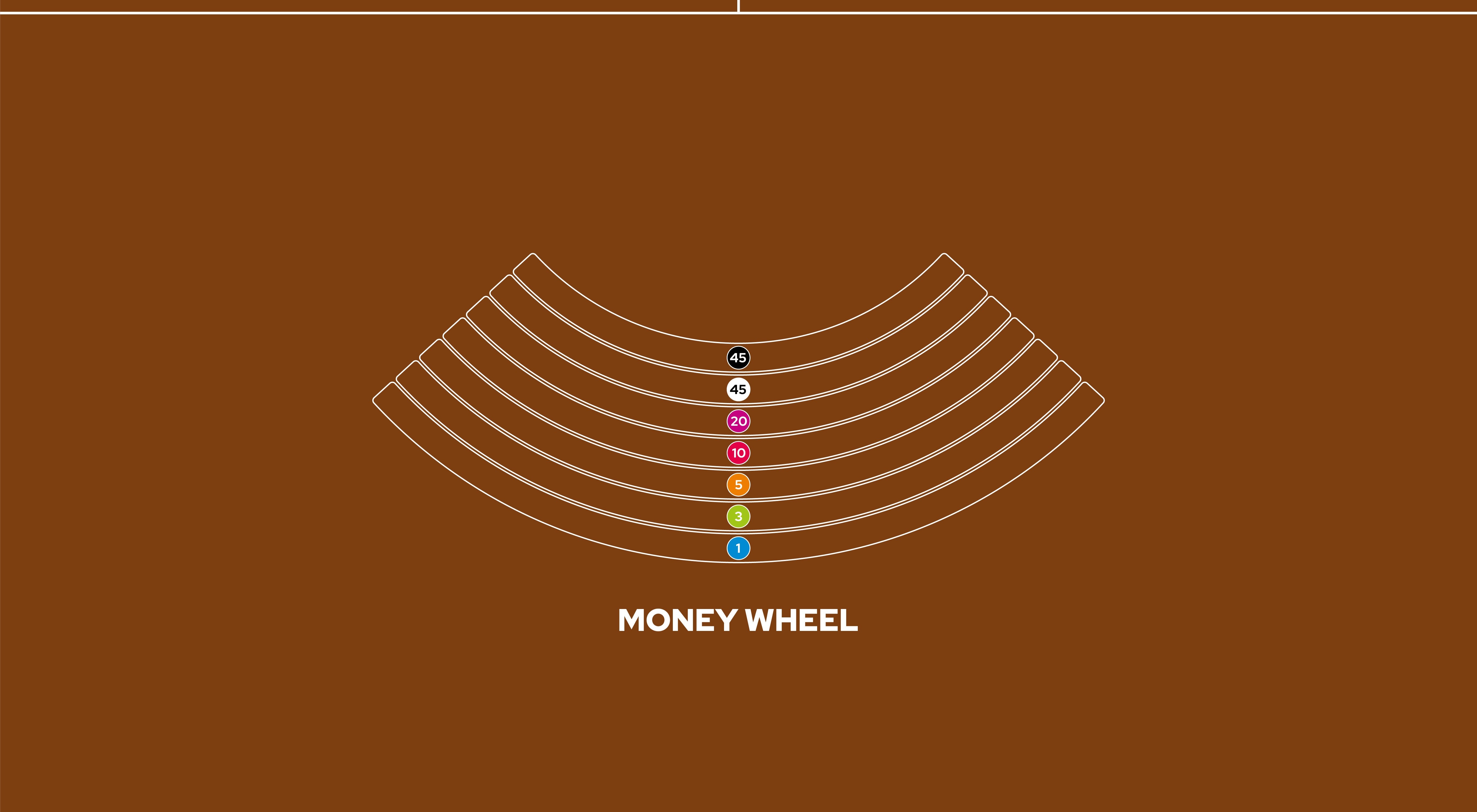 Layout Cloth Money Wheel Camel