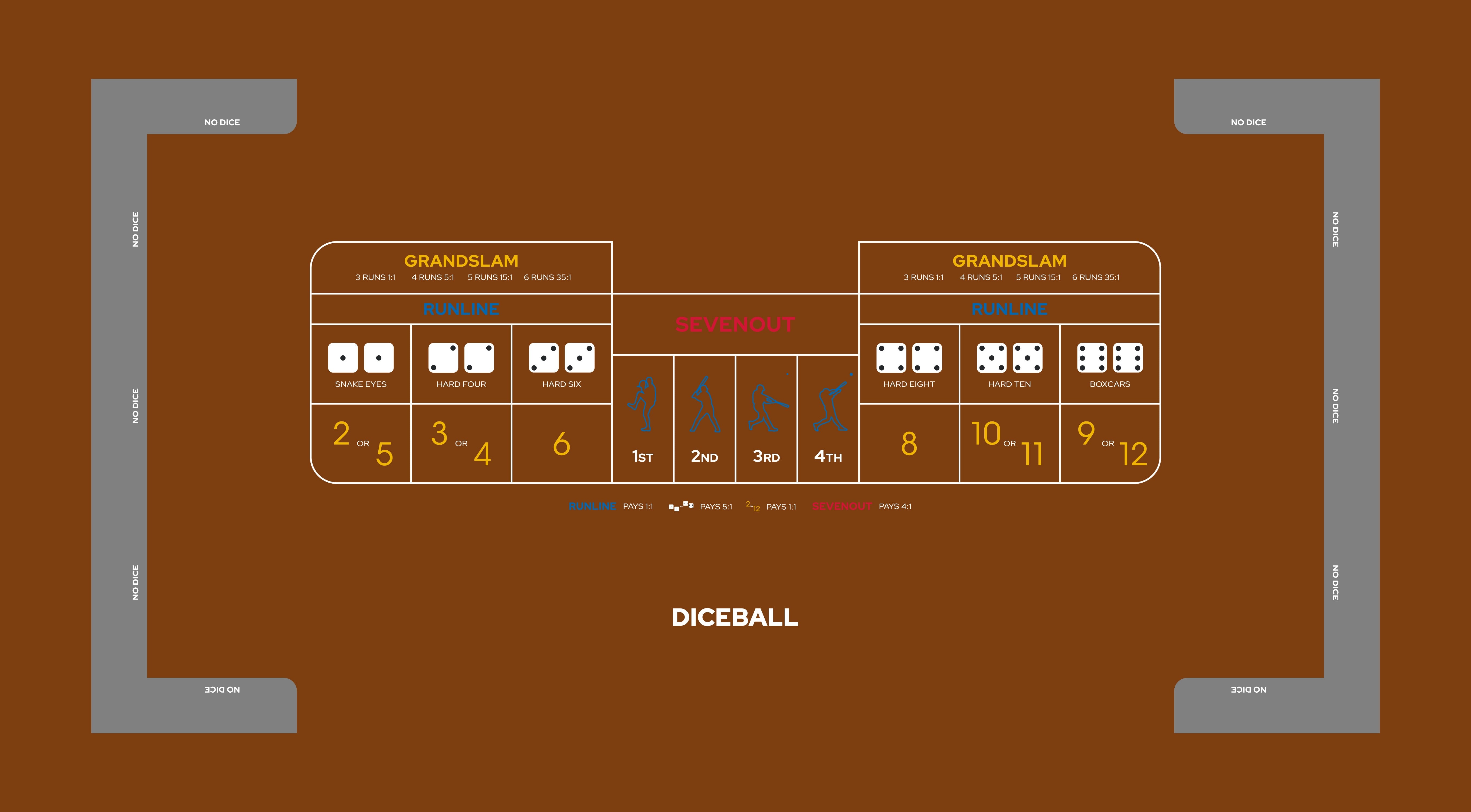 Layout Diceball Dice Table Camel