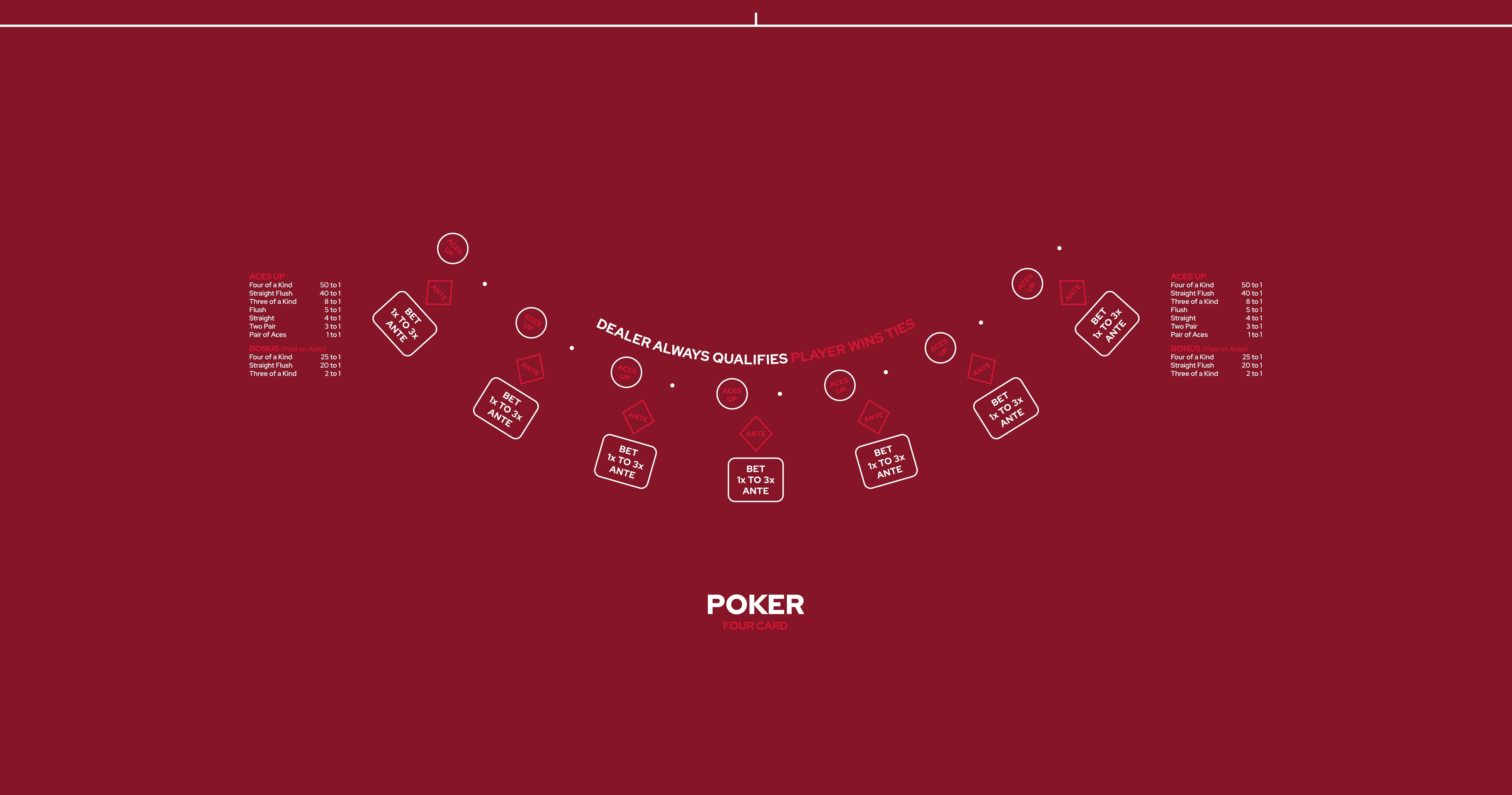 Layout Four Card Poker OWAP Red
