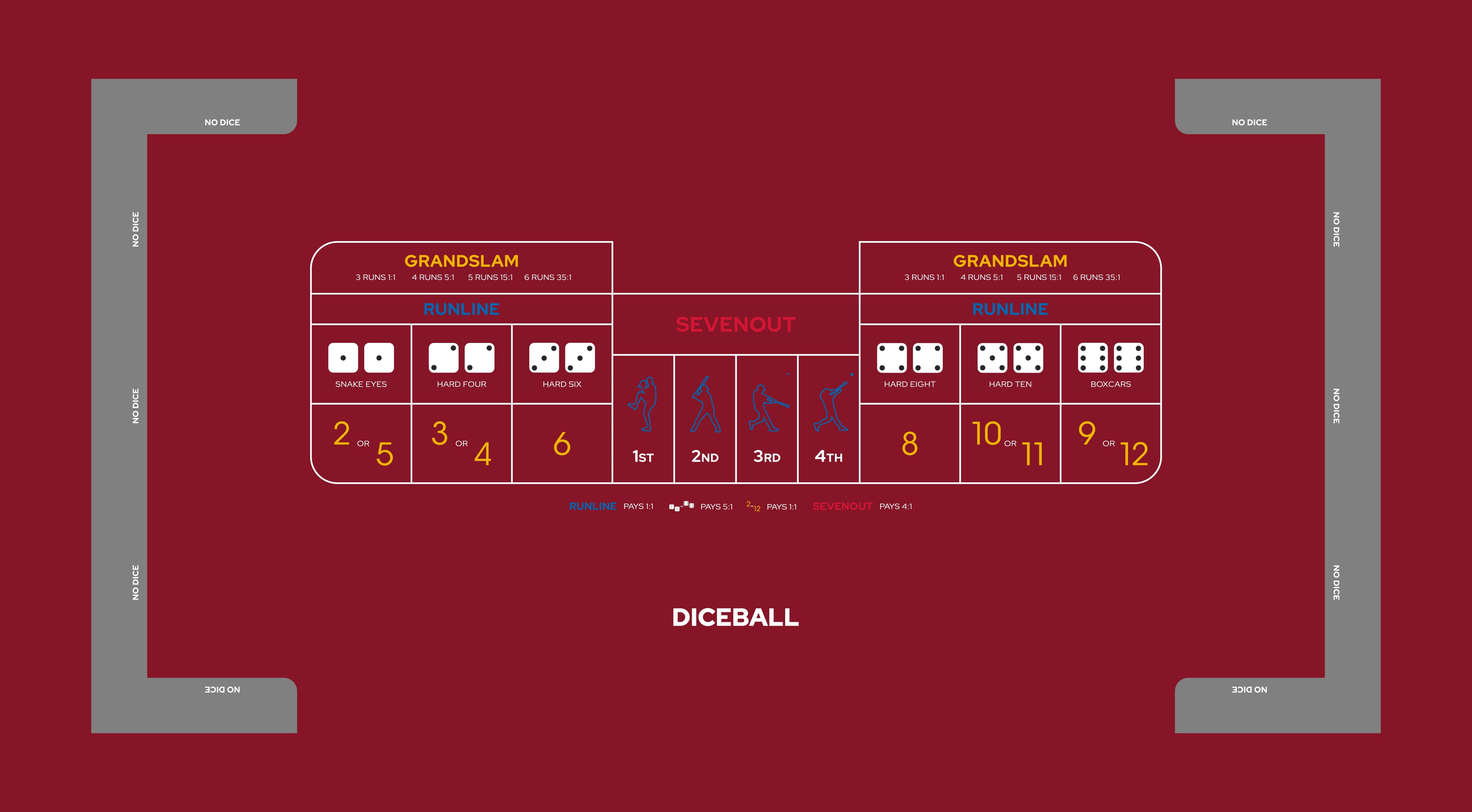 Layout Diceball Dice Table Red