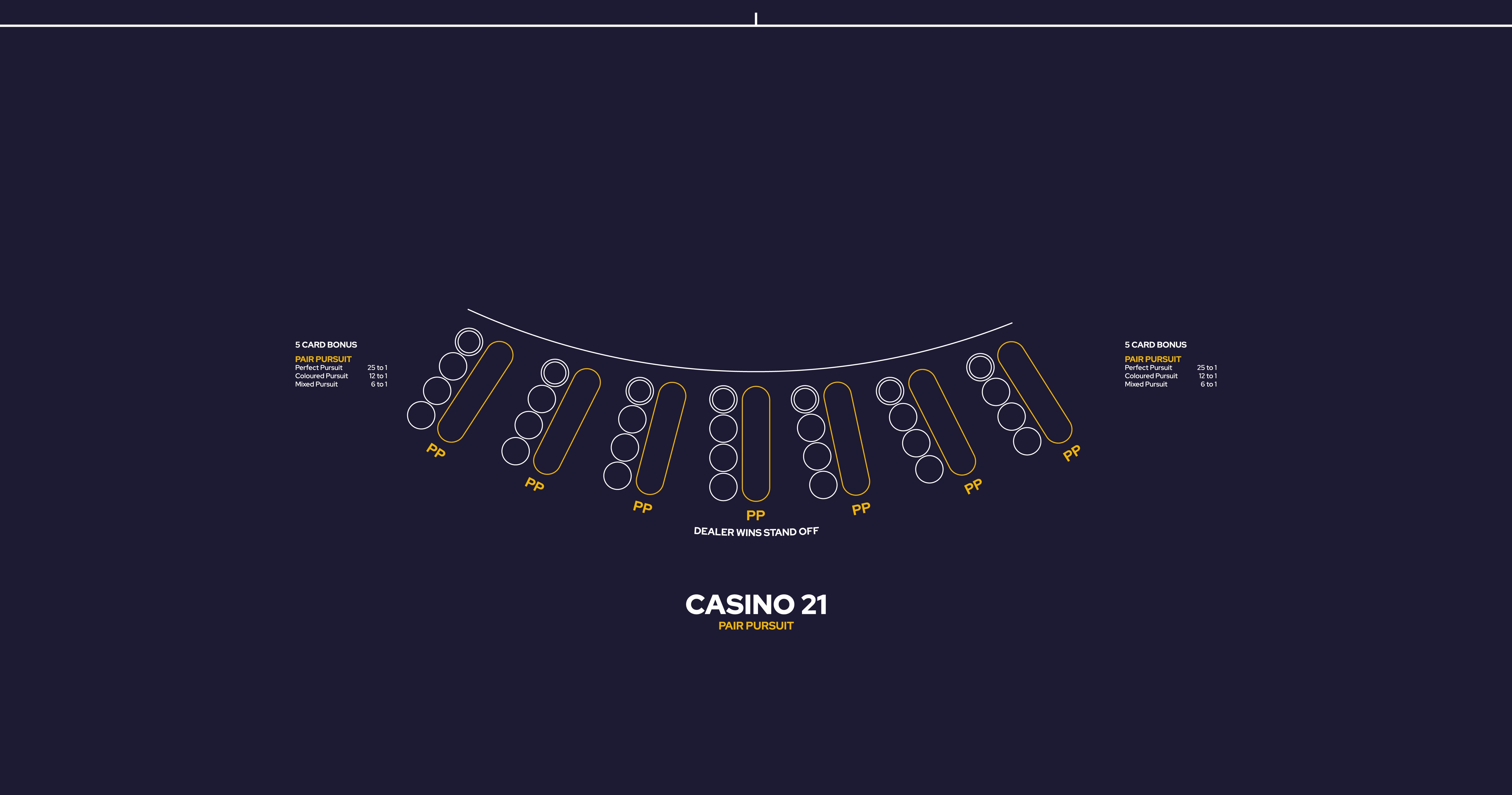 Layout Blackjack BJ Pair Pursuit Casino 21 Blue