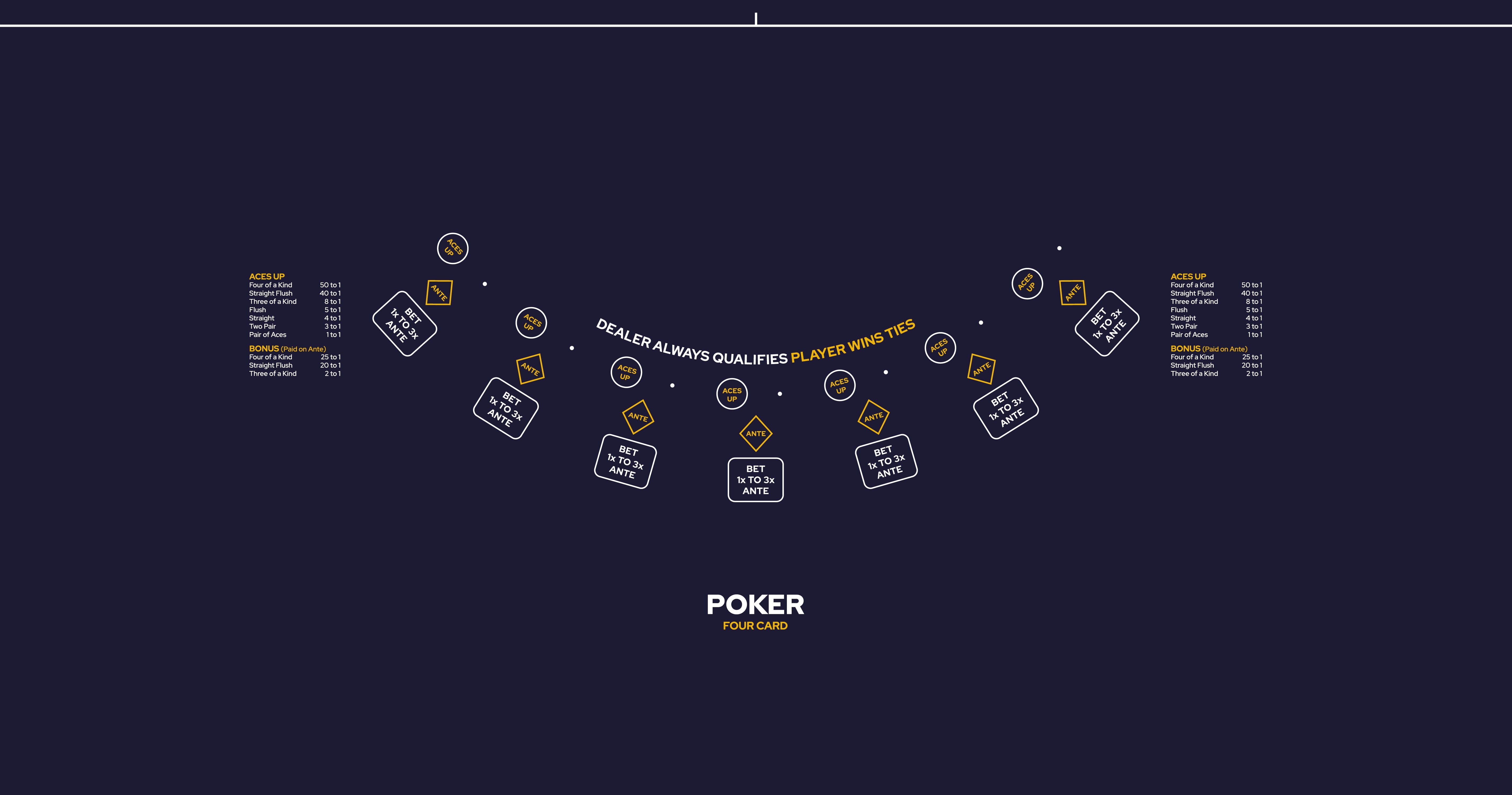 Layout Four Card Poker OWAP Blue