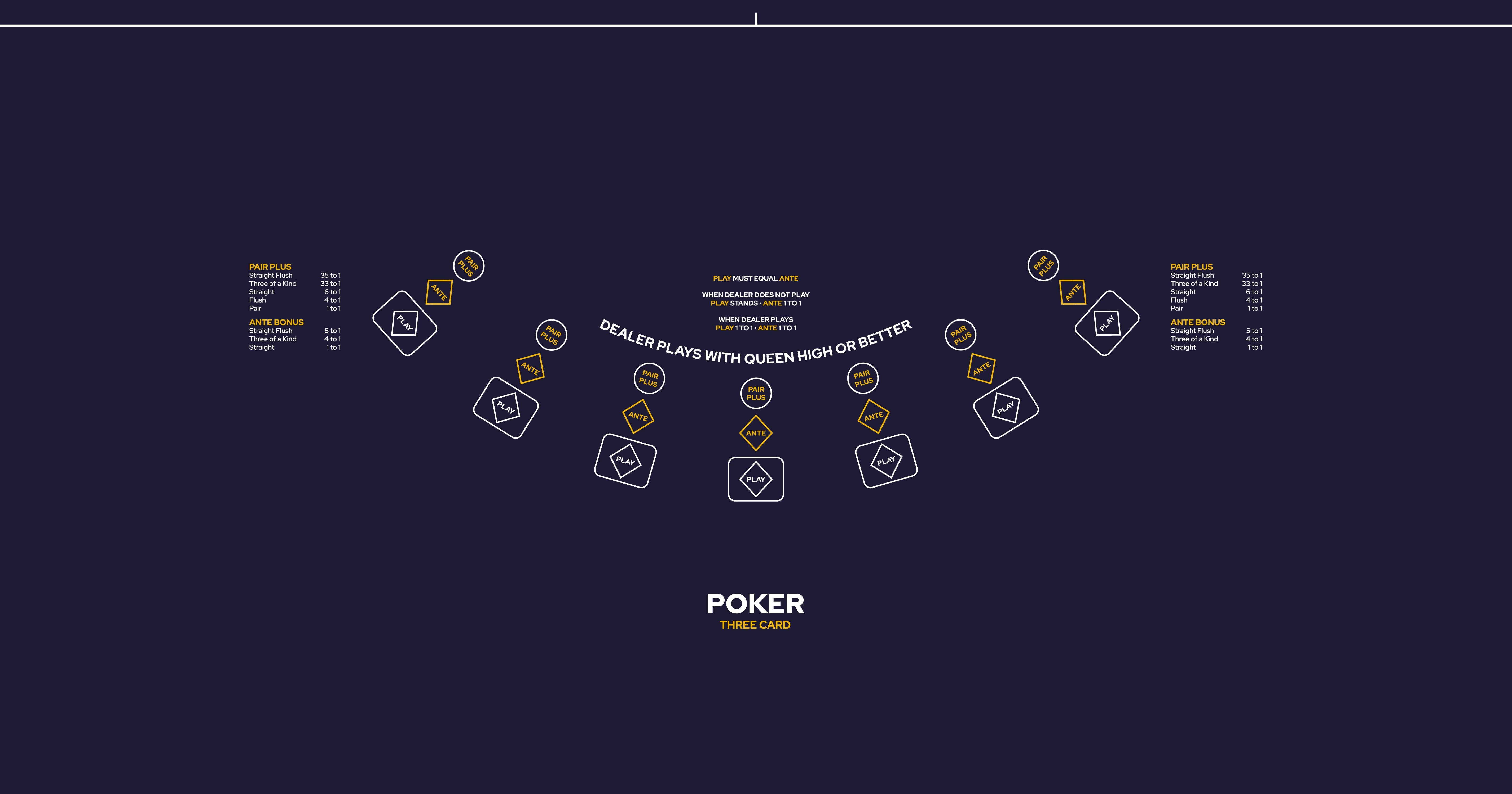 Layout Three Card Poker Flex Blue