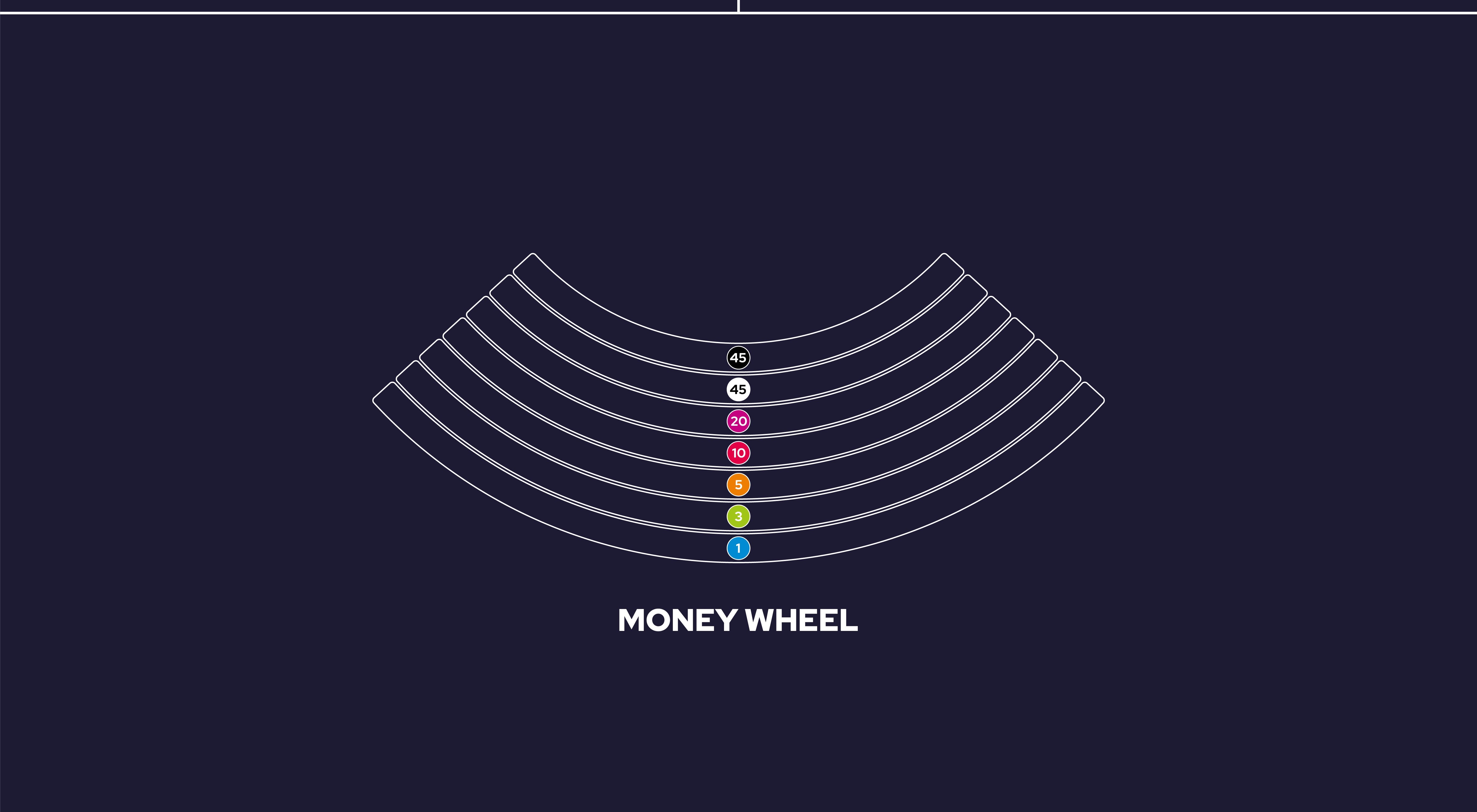Layout Cloth Money Wheel Blue