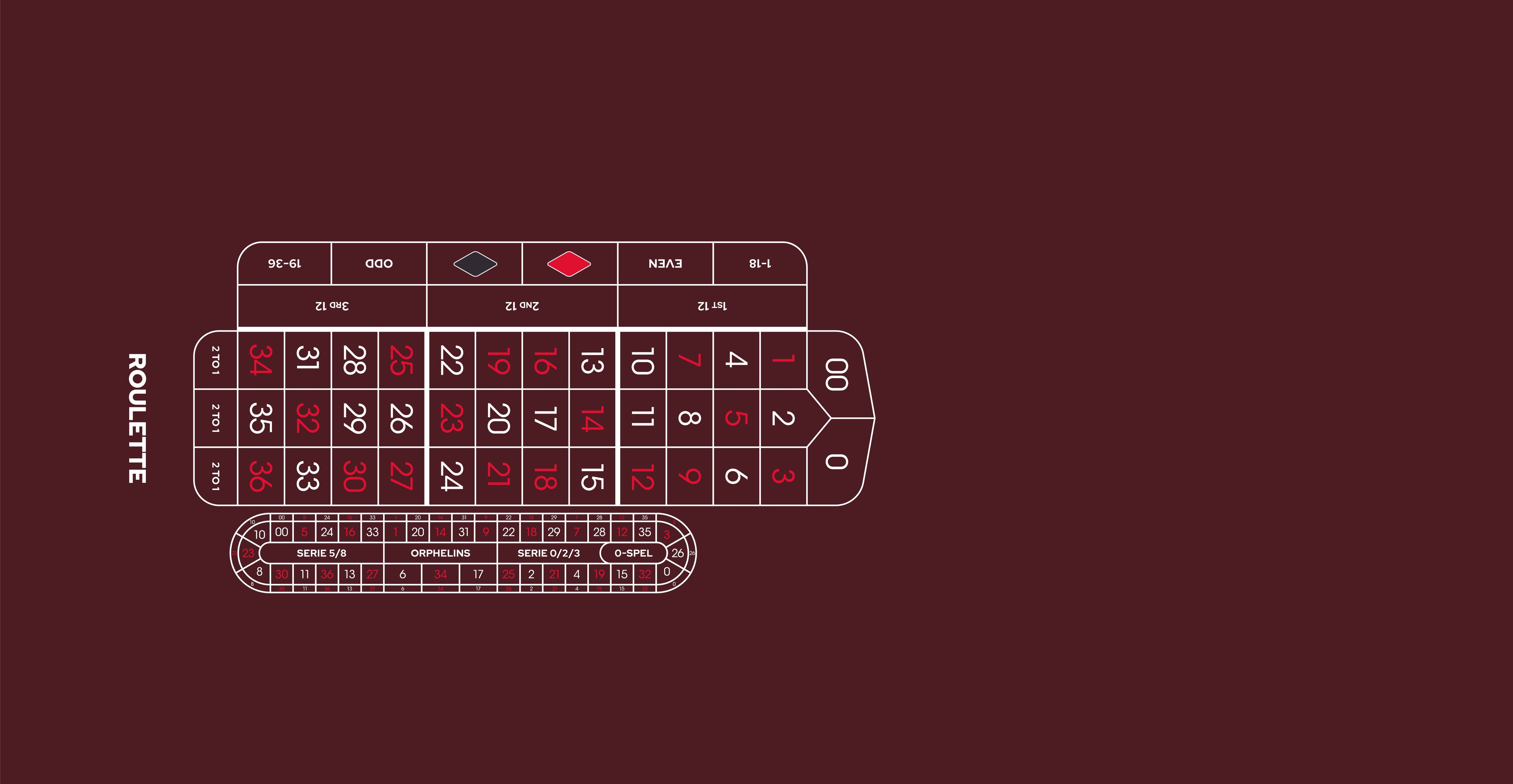 Layout AR RH 0/00 European with NB Brown