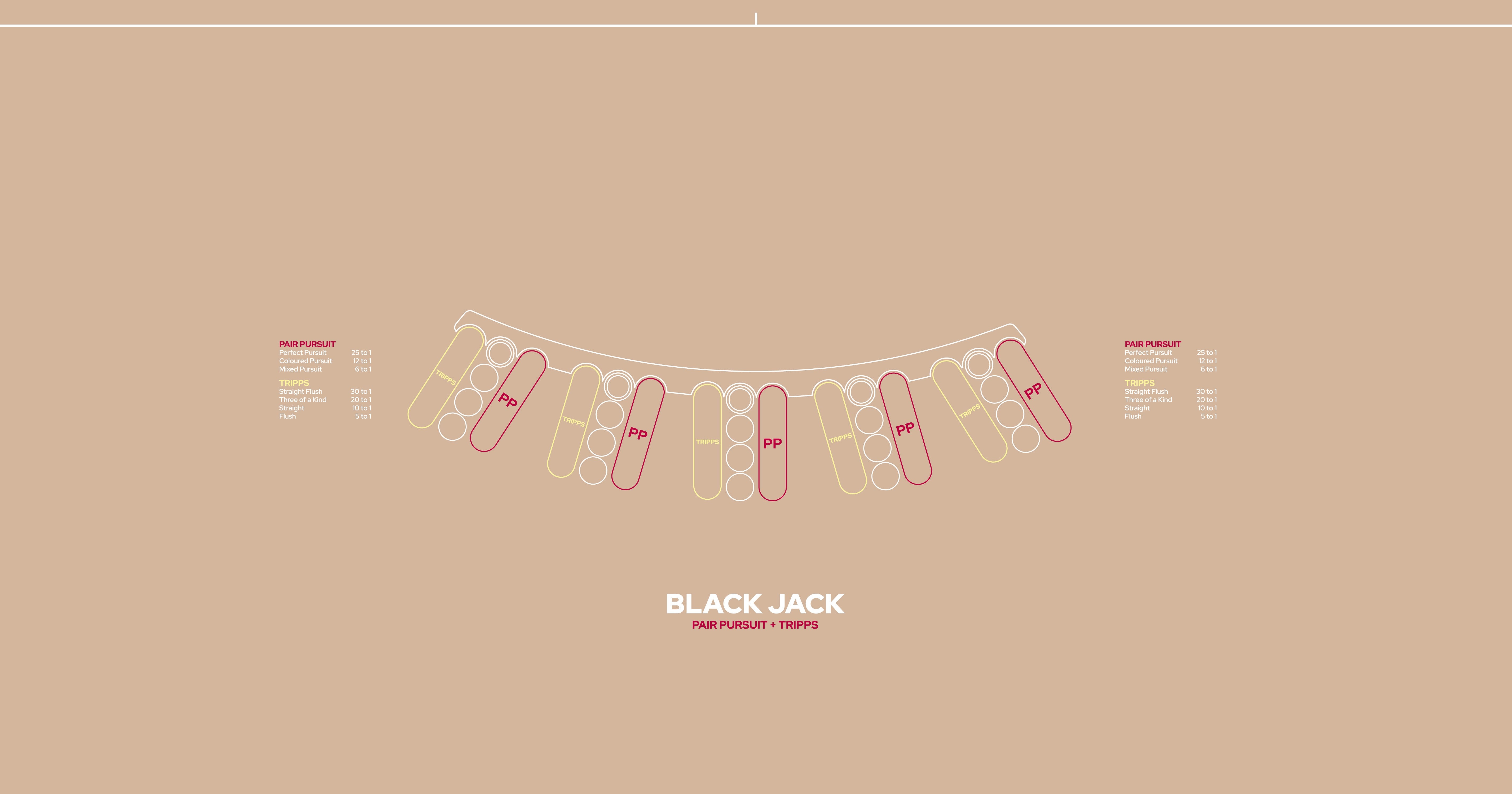 Layout, Blackjack, BJ 5 player, 2 sidebets: Pair Pursuit PP+Tripps, Beige