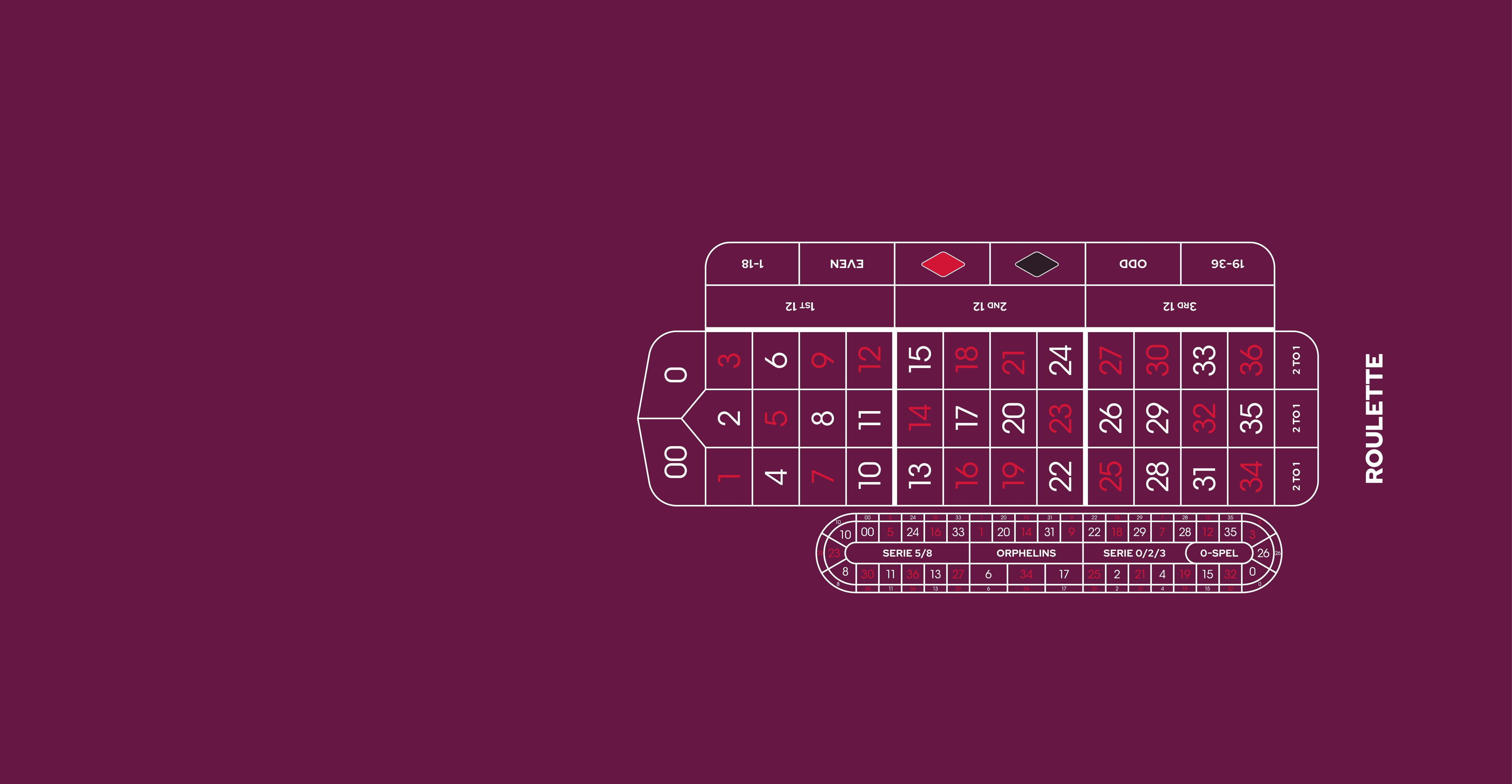 Layout AR LH Roulette 0/00 European with NB Purple