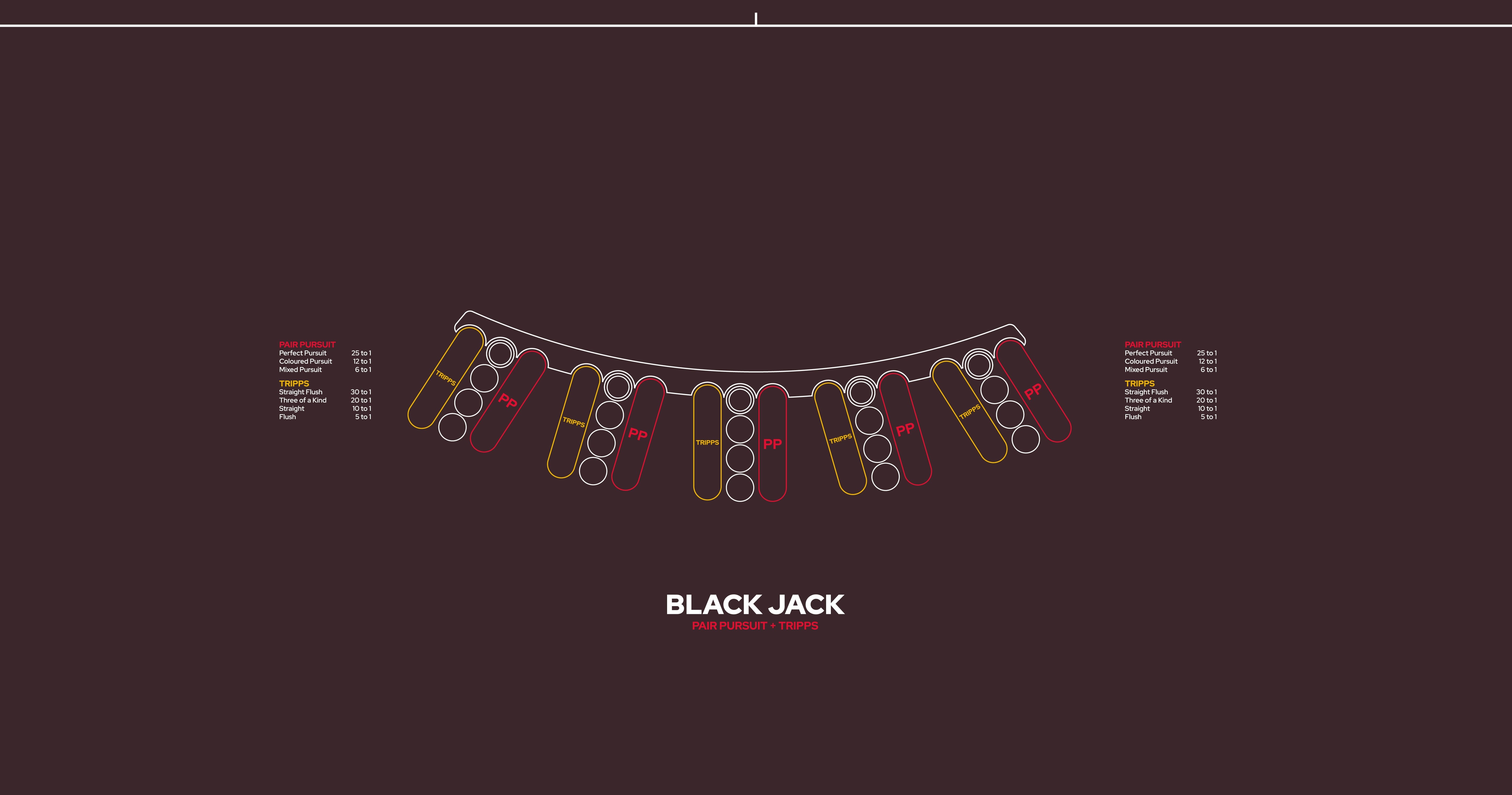 Layout, Blackjack, BJ 5 player, 2 sidebets: Pair Pursuit PP+Tripps, Black
