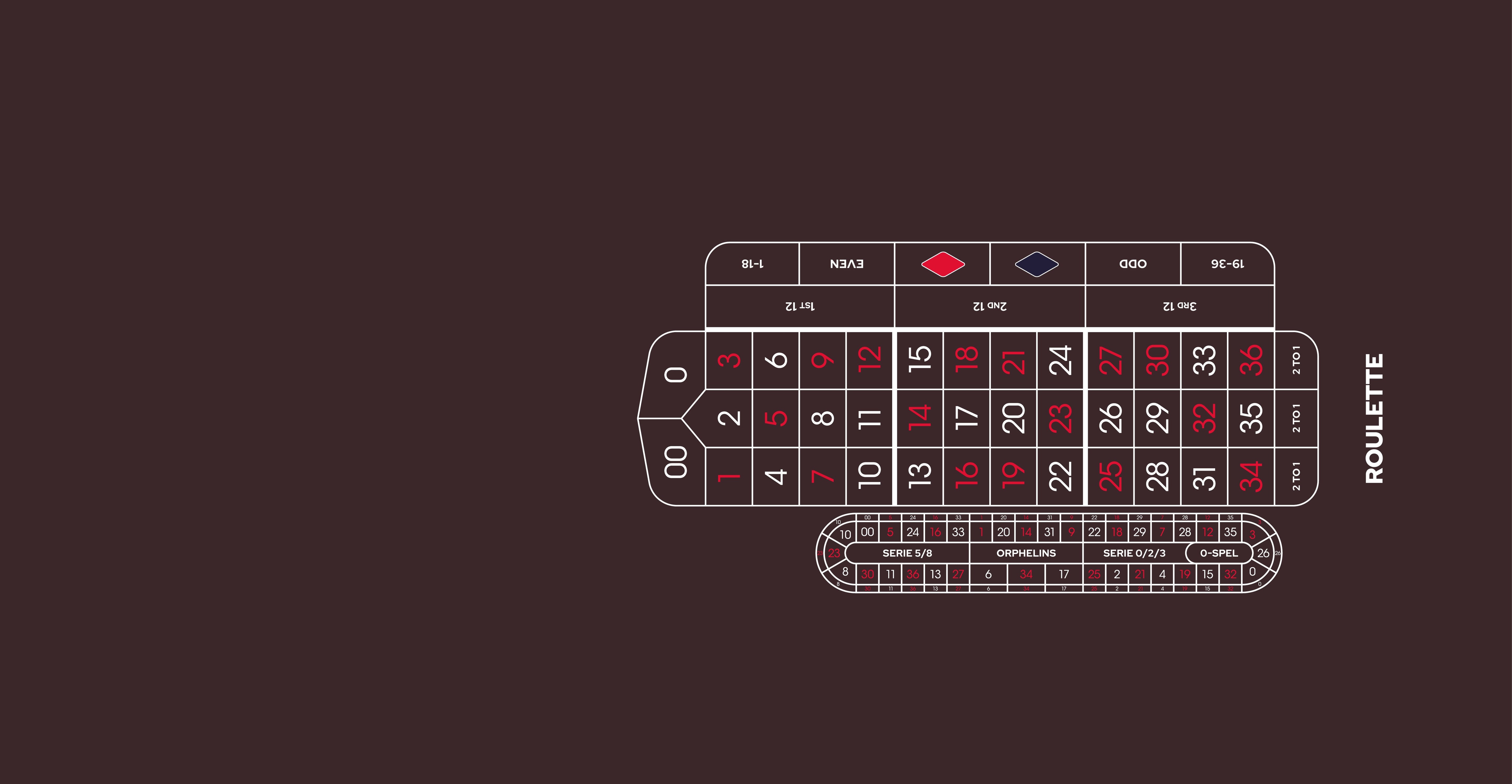 Layout AR LH Roulette 0/00 European with NB Black