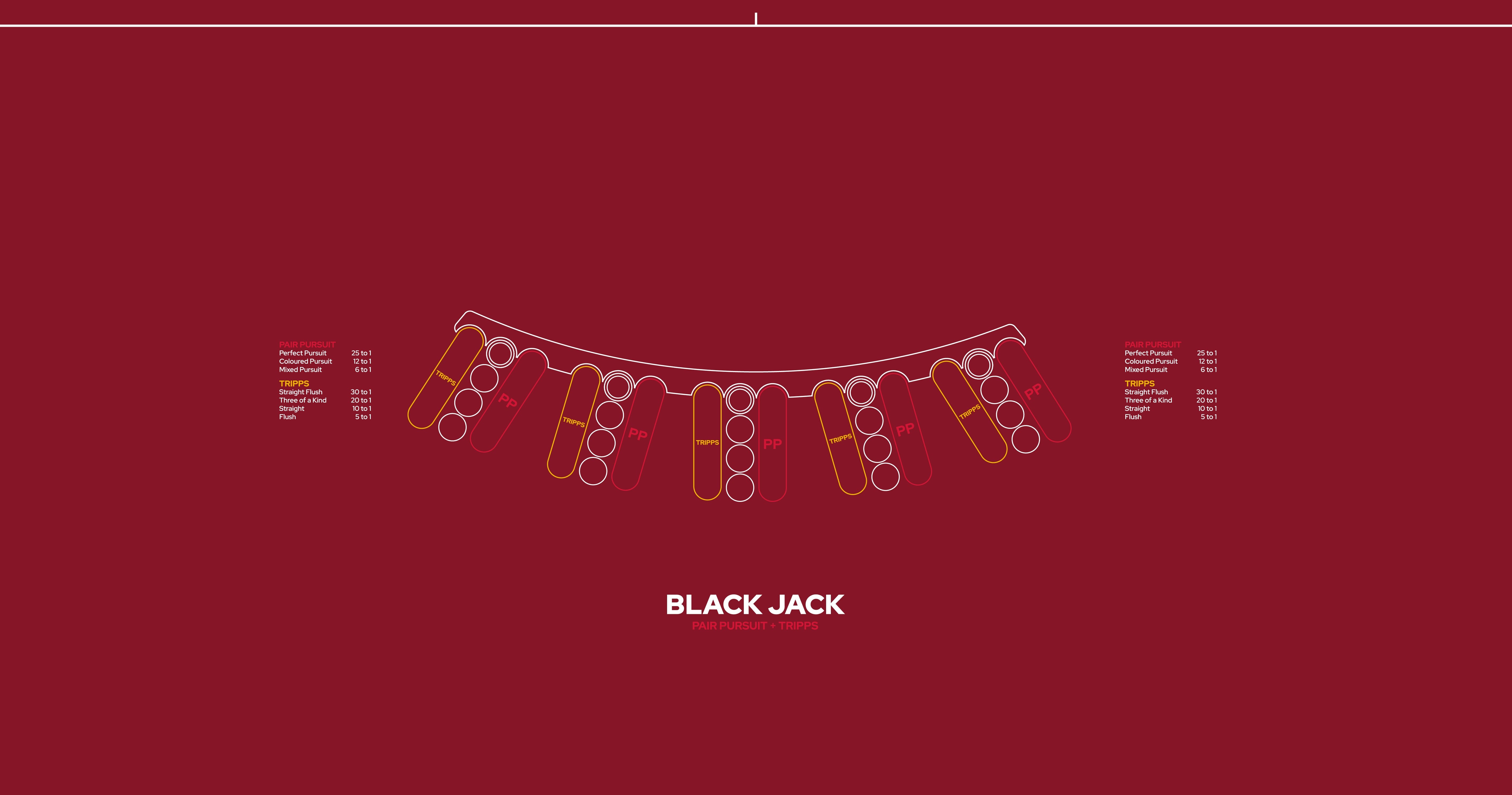 Layout, Blackjack, BJ 5 player, 2 sidebets: Pair Pursuit PP+Tripps, Red
