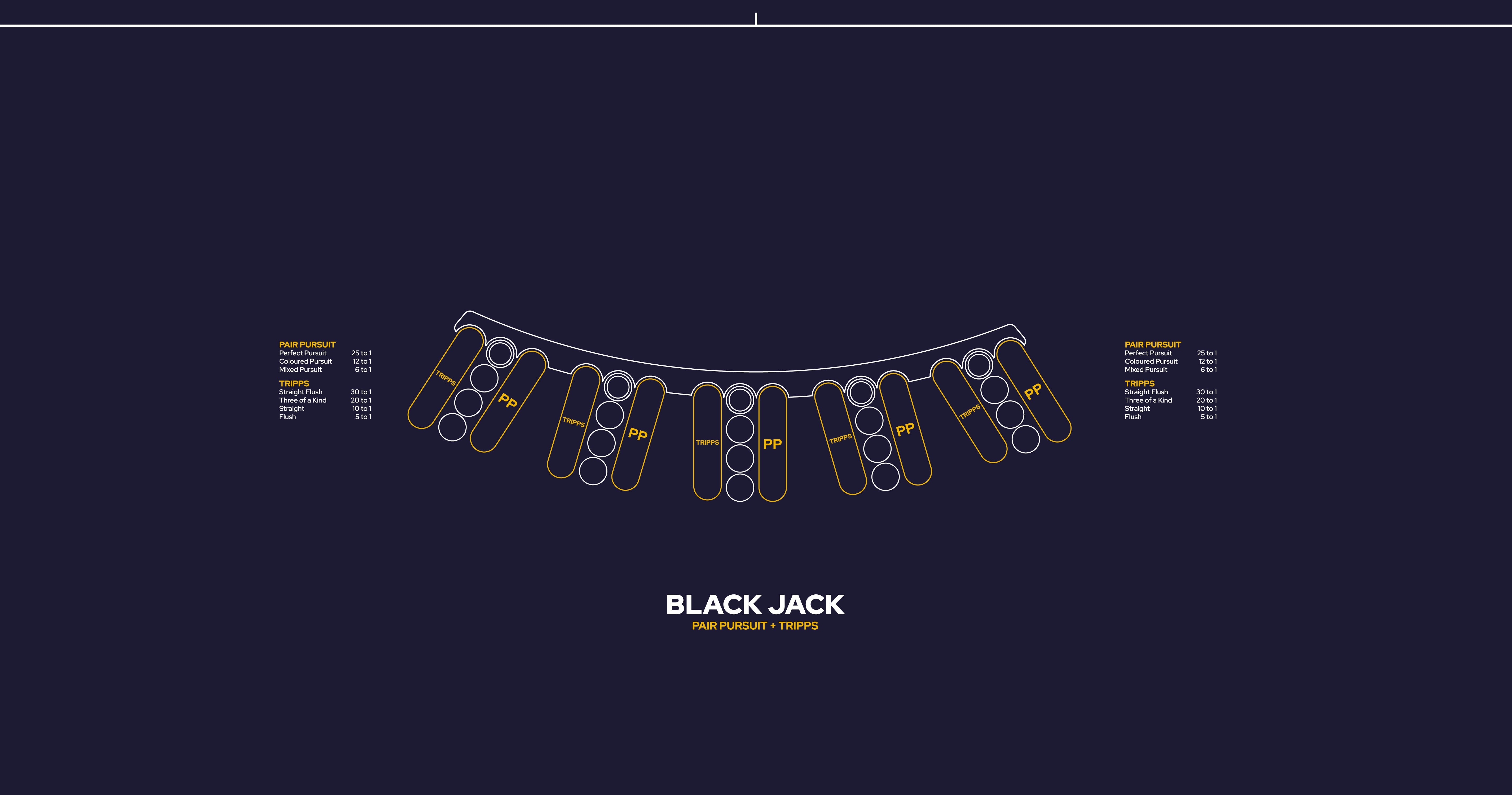 Layout, Blackjack, BJ 5 player, 2 sidebets: Pair Pursuit PP+Tripps, Blue