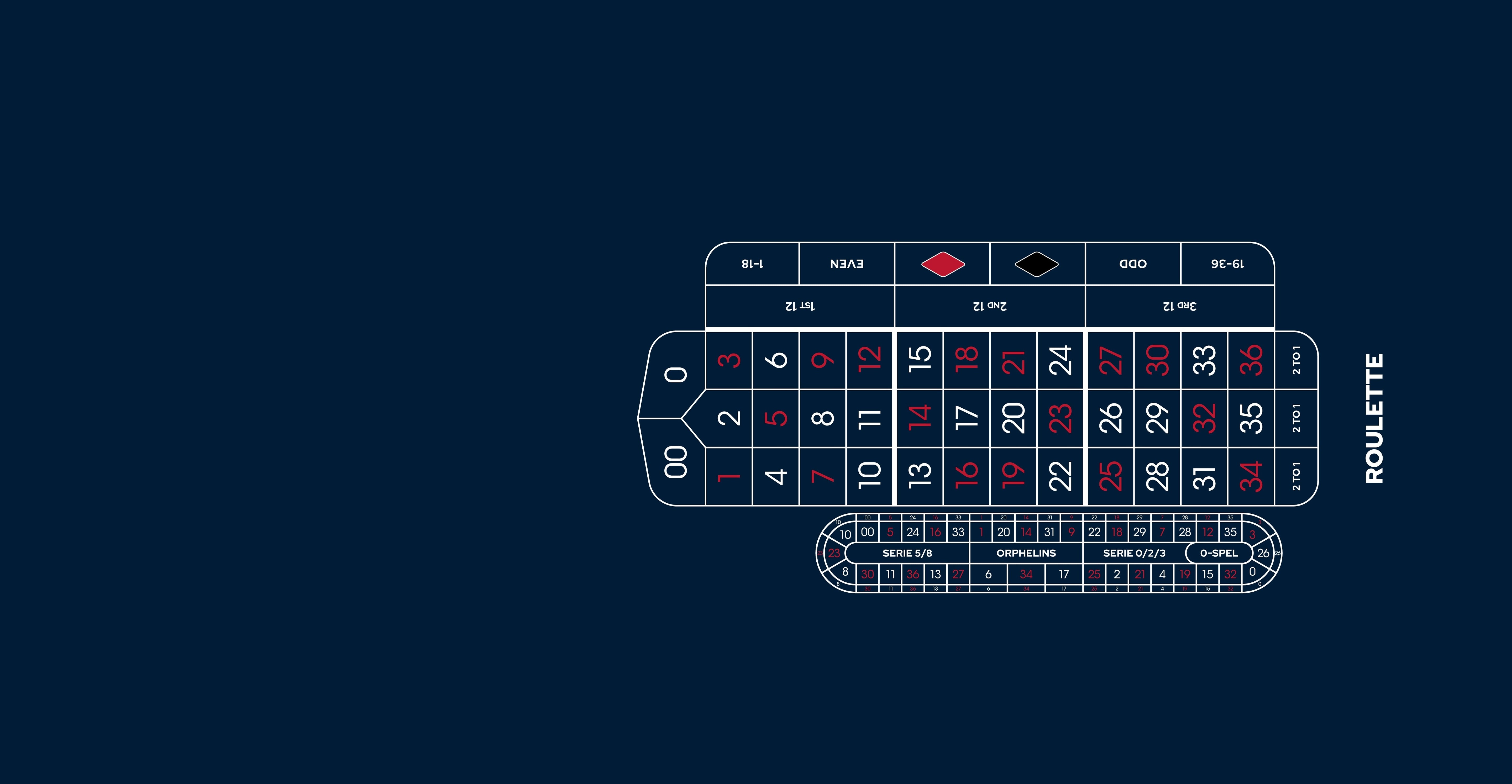 Layout AR LH Roulette 0/00 European with NB Blue