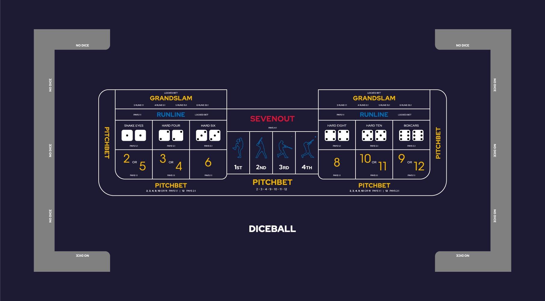 Layout, DiceBall,Pitchbet. Blue (MWLA0543)