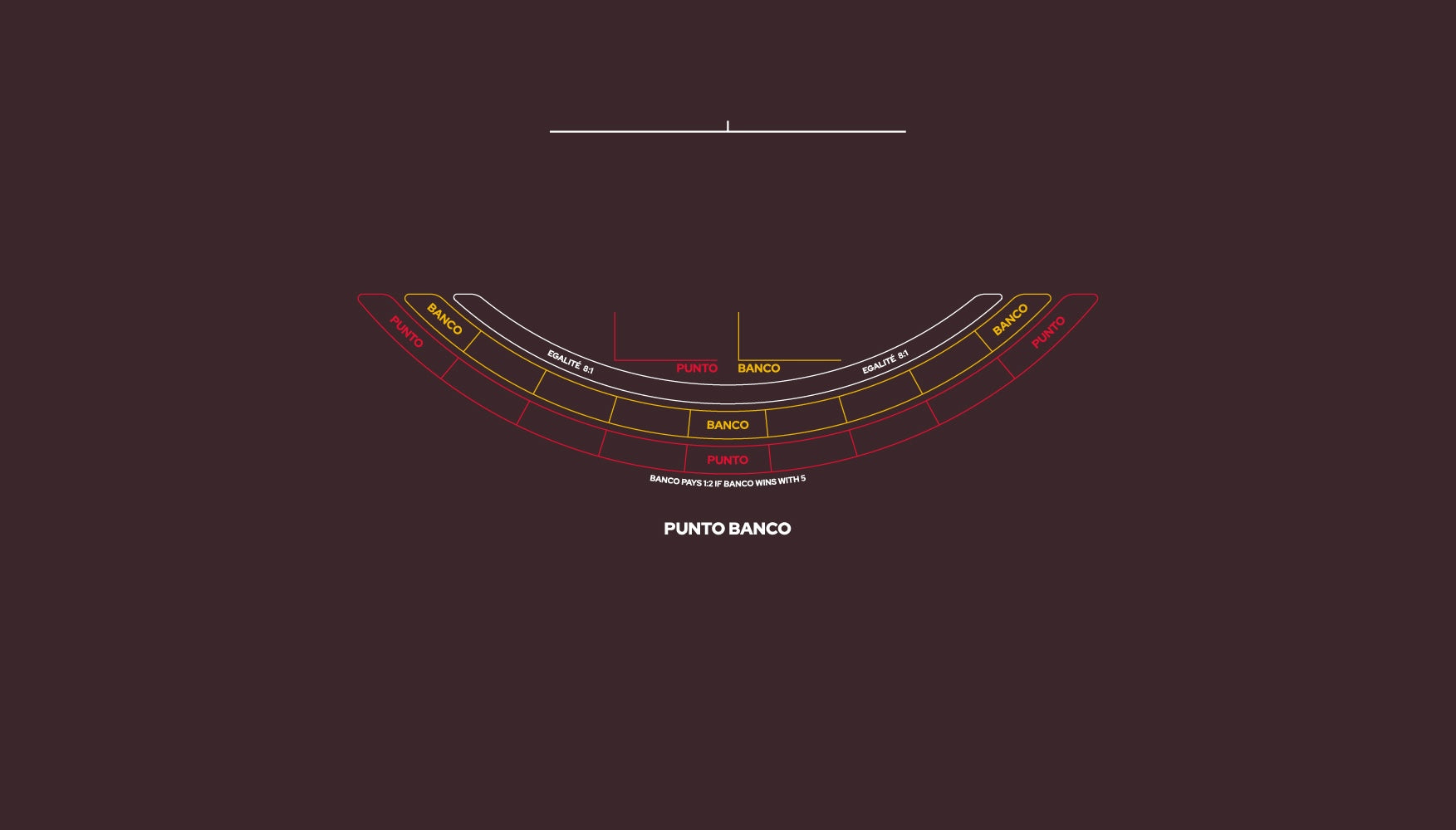 Layout, Small PB,Punto Banco, 9 Player, Black (MWLA0558)