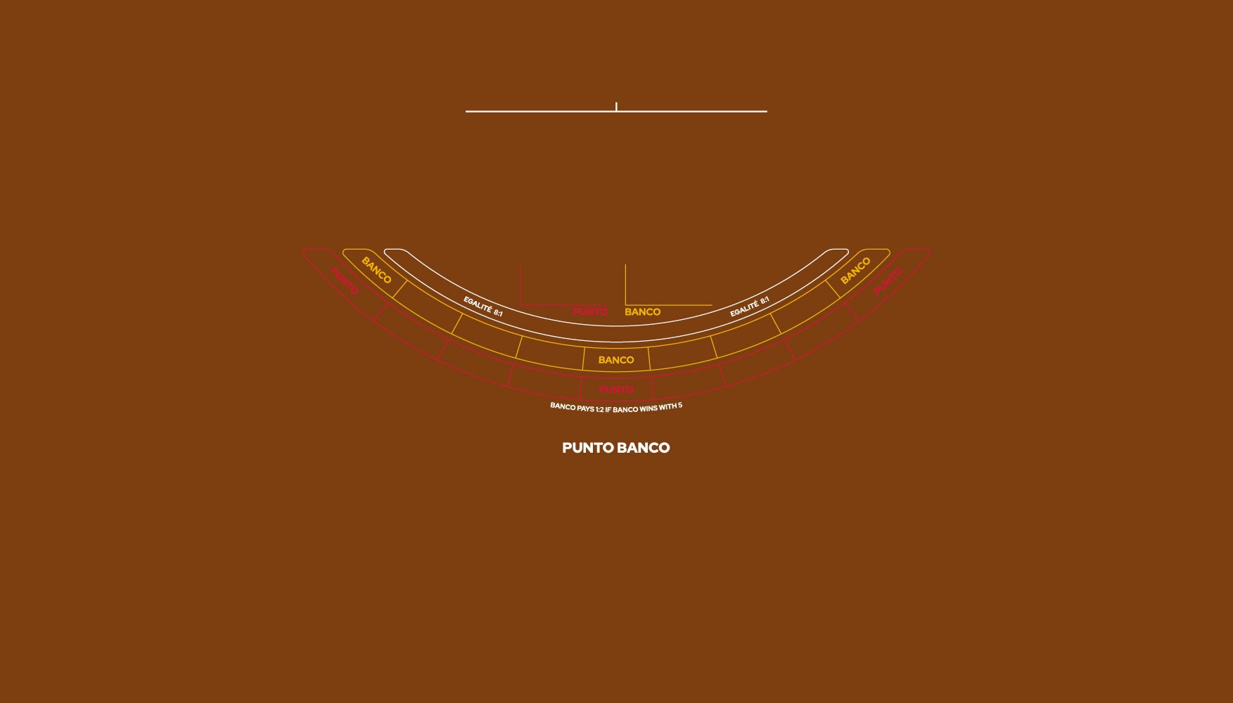 Layout, Small PB,Punto Banco, 9 Player, Camel (MWLA0559)