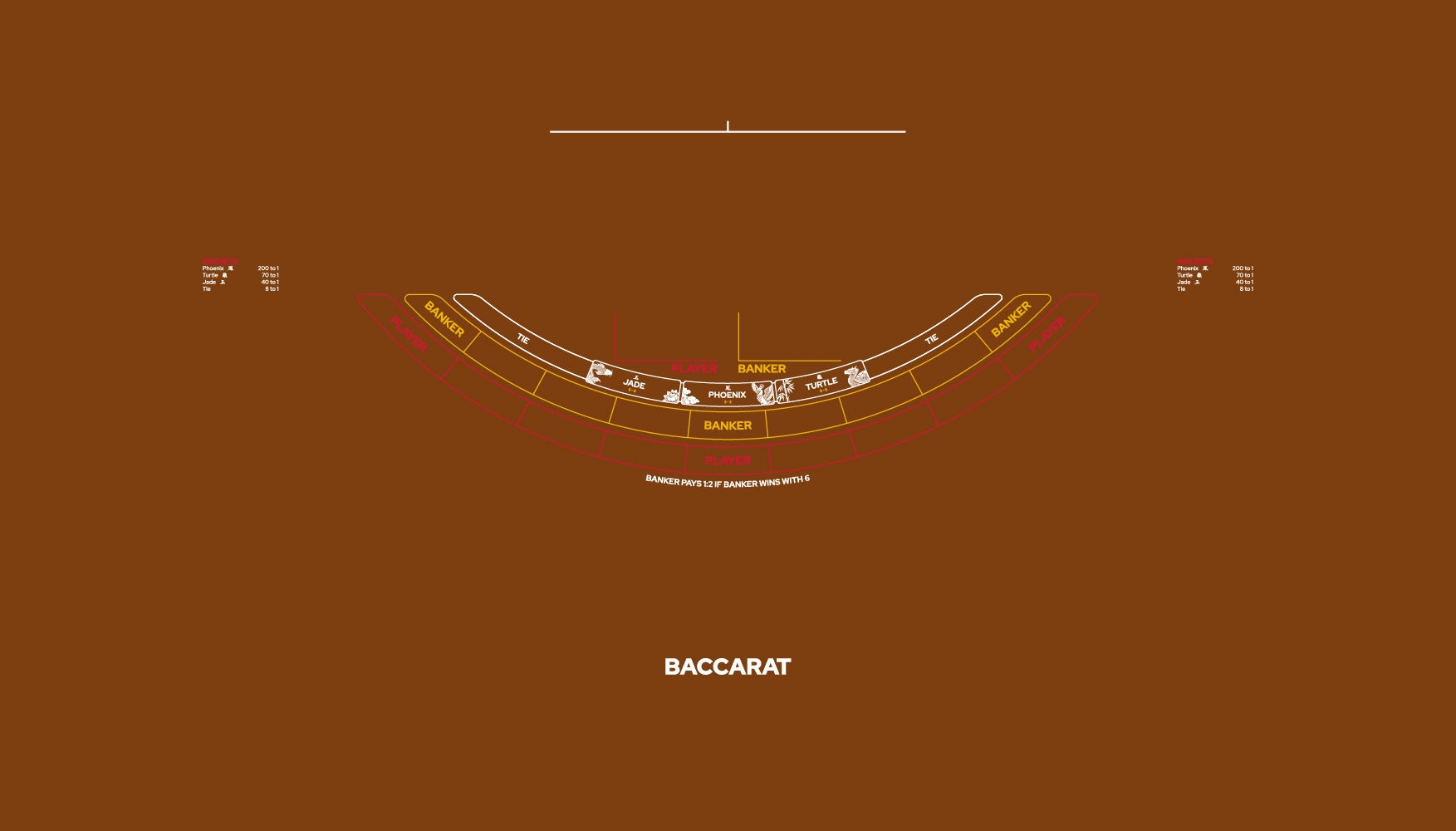 Layout, PB,Punto Banco, Baccarat, 9 Player, Camel (MWLA0569)