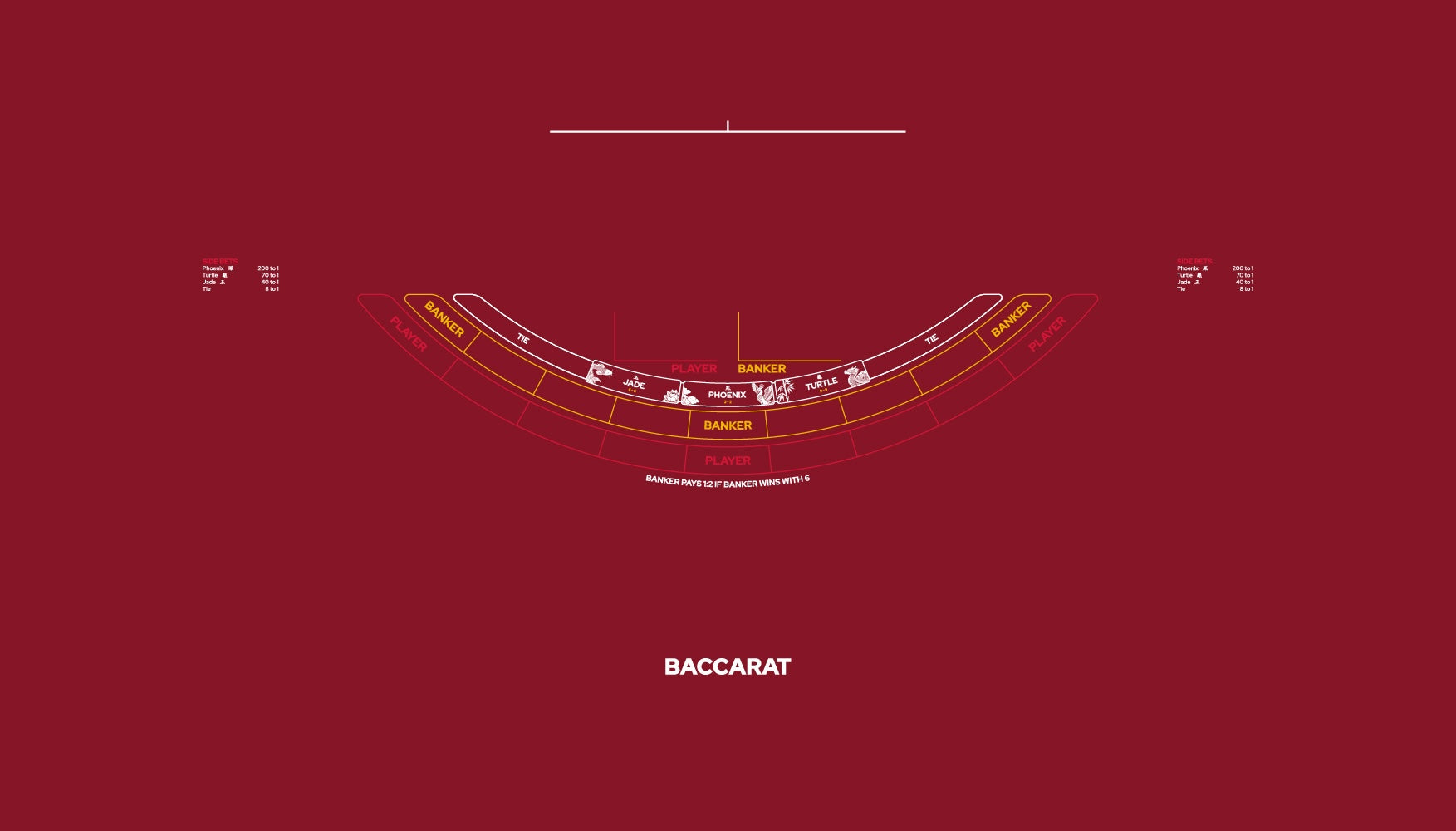 Layout, PB,Punto Banco, Baccarat, 9 Player, Red (MWLA0570)