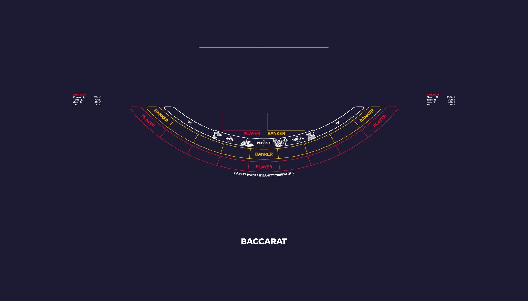 Layout, PB,Punto Banco, Baccarat, 9 Player, Blue (MWLA0571)