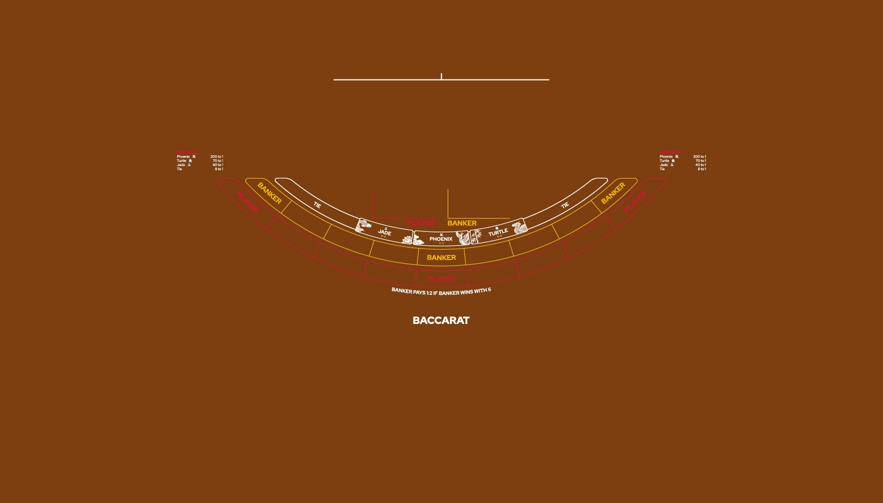 Layout, PB,HLA,Punto Banco, Baccarat,small logo,9 Player, Camel (MWLA0576)