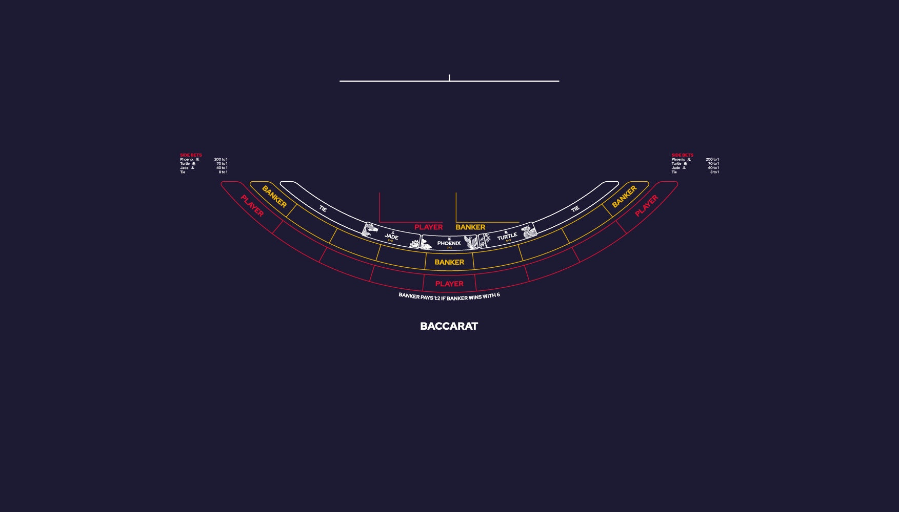 Layout, PB,HLA,Punto Banco, Baccarat,small logo,9 Player, Blue (MWLA0578)