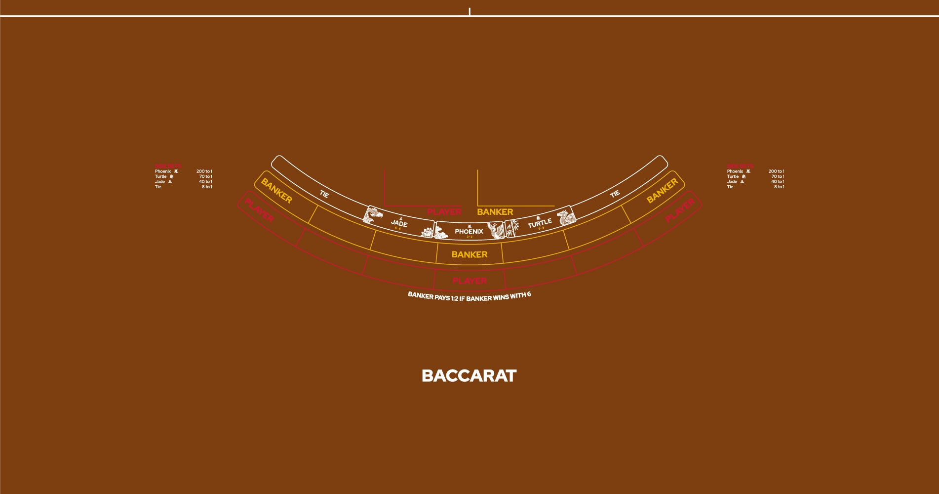 Layout, PB,Punto Banco, Baccarat,7 Player, Camel (MWLA0579)