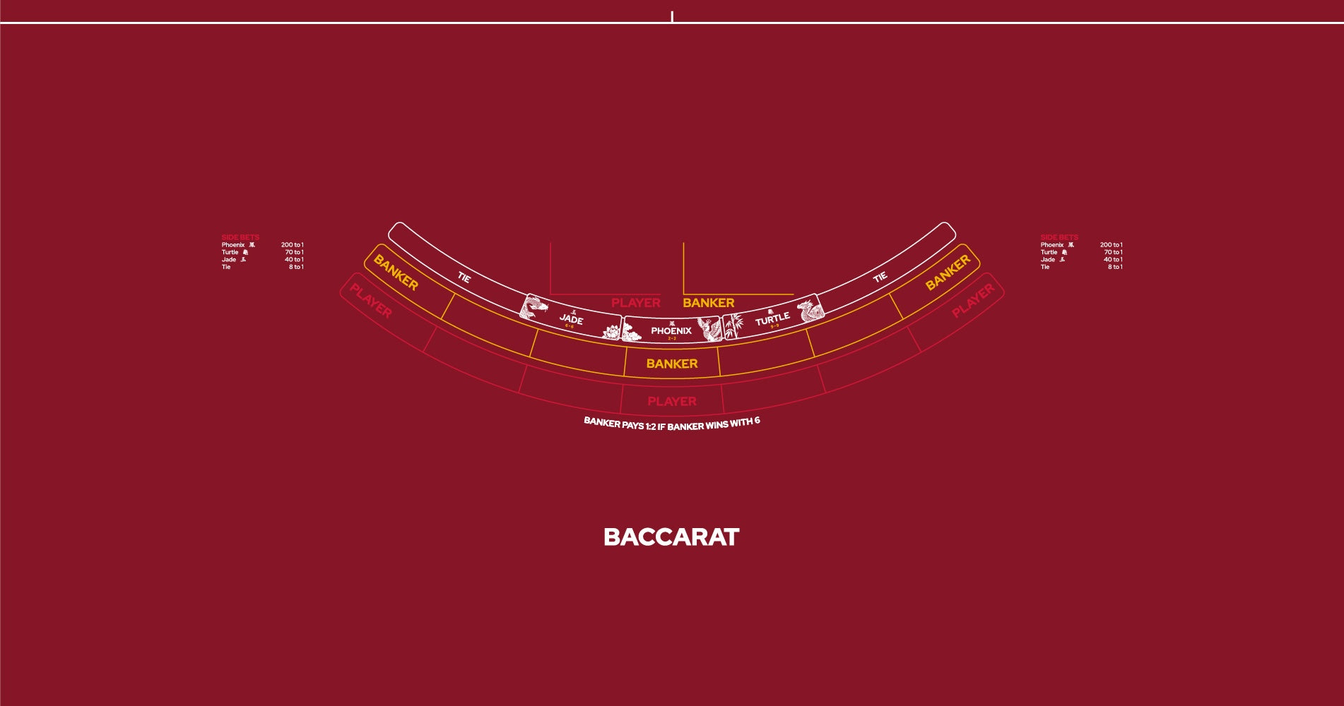 Layout, PB,Punto Banco, Baccarat,7 Player, Red (MWLA0580)