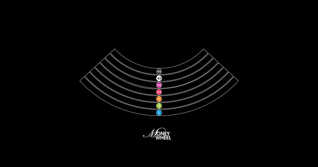 Layout Cloth Money Wheel (MWLA0-XXX) in meerdere kleruen